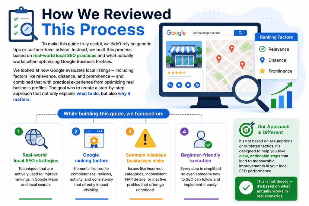 Think Local SEO Google My Business audits step-by-step guide with checklist and ranking factors