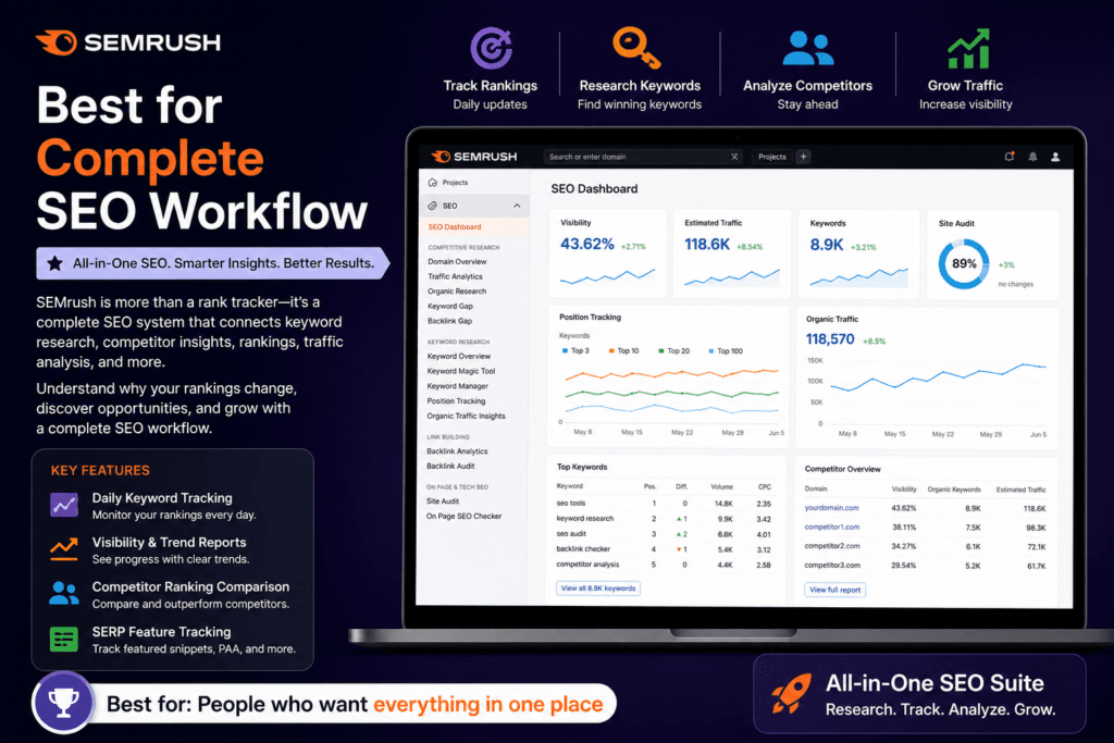SEMrush – Best for Complete SEO Workflow