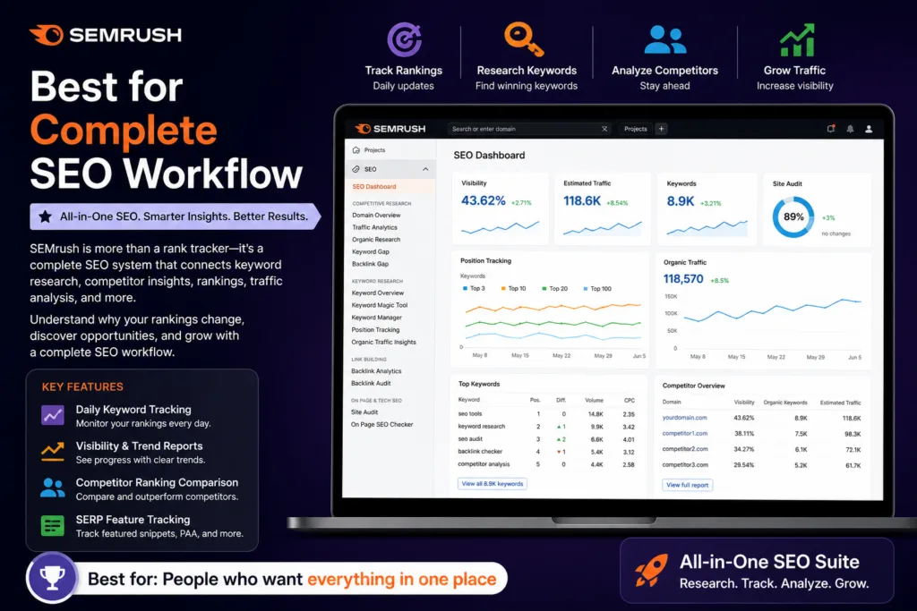 SEMrush – Best for Complete SEO Workflow
