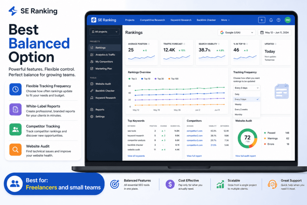 SE Ranking – Best Balanced Option