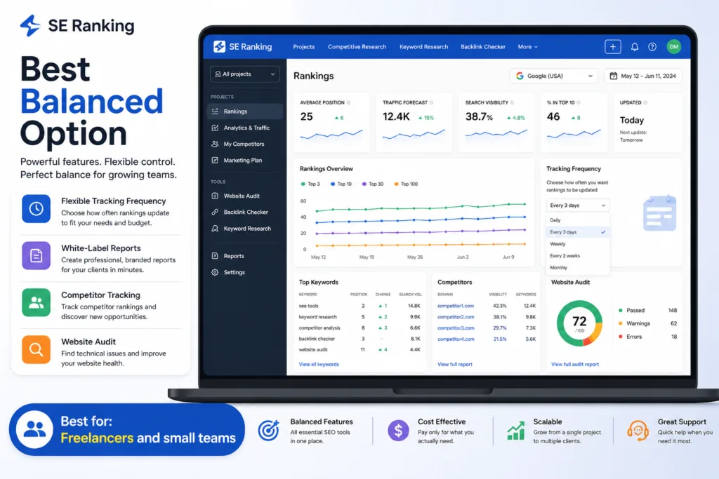 SE Ranking – Best Balanced Option